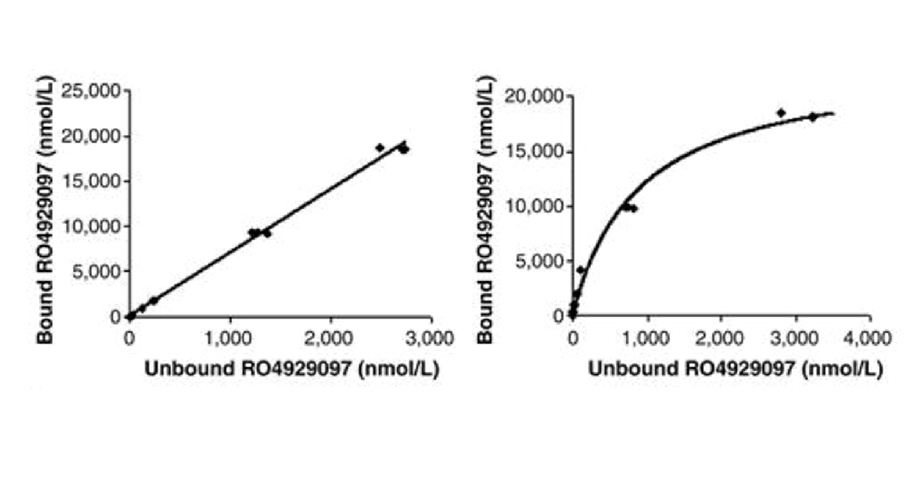 血浆蛋白结合率